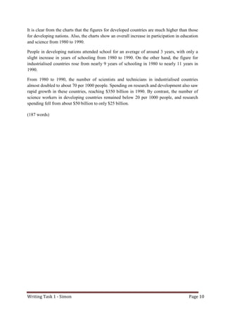 Writing Task 1 - Simon Page 10
It is clear from the charts that the figures for developed countries are much higher than those
for developing nations. Also, the charts show an overall increase in participation in education
and science from 1980 to 1990.
People in developing nations attended school for an average of around 3 years, with only a
slight increase in years of schooling from 1980 to 1990. On the other hand, the figure for
industrialised countries rose from nearly 9 years of schooling in 1980 to nearly 11 years in
1990.
From 1980 to 1990, the number of scientists and technicians in industrialised countries
almost doubled to about 70 per 1000 people. Spending on research and development also saw
rapid growth in these countries, reaching $350 billion in 1990. By contrast, the number of
science workers in developing countries remained below 20 per 1000 people, and research
spending fell from about $50 billion to only $25 billion.
(187 words)
 