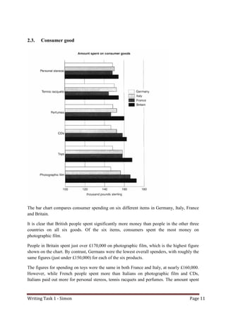 Writing Task 1 - Simon Page 11
2.3. Consumer good
The bar chart compares consumer spending on six different items in Germany, Italy, France
and Britain.
It is clear that British people spent significantly more money than people in the other three
countries on all six goods. Of the six items, consumers spent the most money on
photographic film.
People in Britain spent just over £170,000 on photographic film, which is the highest figure
shown on the chart. By contrast, Germans were the lowest overall spenders, with roughly the
same figures (just under £150,000) for each of the six products.
The figures for spending on toys were the same in both France and Italy, at nearly £160,000.
However, while French people spent more than Italians on photographic film and CDs,
Italians paid out more for personal stereos, tennis racquets and perfumes. The amount spent
 