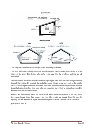 Writing Task 1 - Simon Page 22
The diagrams show how house designs differ according to climate.
The most noticeable difference between houses designed for cool and warm climates is in the
shape of the roof. The designs also differ with regard to the windows and the use of
insulation.
We can see that the cool climate house has a high-angled roof, which allows sunlight to enter
through the window. By contrast, the roof of the warm climate house has a peak in the middle
and roof overhangs to shade the windows. Insulation and thermal building materials are used
in cool climates to reduce heat loss, whereas insulation and reflective materials are used to
keep the heat out in warm climates.
Finally, the cool climate house has one window which faces the direction of the sun, while
the warm climate house has windows on two sides which are shaded from the sun. By
opening the two windows at night, the house designed for warm climates can be ventilated.
(162 words, band 9)
 