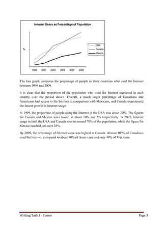 Writing Task 1 - Simon Page 3
The line graph compares the percentage of people in three countries who used the Internet
between 1999 and 2009.
It is clear that the proportion of the population who used the Internet increased in each
country over the period shown. Overall, a much larger percentage of Canadians and
Americans had access to the Internet in comparison with Mexicans, and Canada experienced
the fastest growth in Internet usage.
In 1999, the proportion of people using the Internet in the USA was about 20%. The figures
for Canada and Mexico were lower, at about 10% and 5% respectively. In 2005, Internet
usage in both the USA and Canada rose to around 70% of the population, while the figure for
Mexico reached just over 25%.
By 2009, the percentage of Internet users was highest in Canada. Almost 100% of Canadians
used the Internet, compared to about 80% of Americans and only 40% of Mexicans.
 