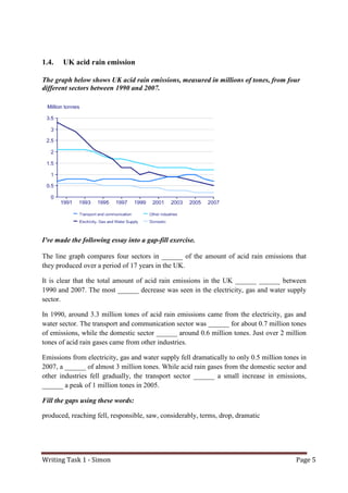 Writing Task 1 - Simon Page 5
1.4. UK acid rain emission
The graph below shows UK acid rain emissions, measured in millions of tones, from four
different sectors between 1990 and 2007.
I've made the following essay into a gap-fill exercise.
The line graph compares four sectors in ______ of the amount of acid rain emissions that
they produced over a period of 17 years in the UK.
It is clear that the total amount of acid rain emissions in the UK ______ ______ between
1990 and 2007. The most ______ decrease was seen in the electricity, gas and water supply
sector.
In 1990, around 3.3 million tones of acid rain emissions came from the electricity, gas and
water sector. The transport and communication sector was ______ for about 0.7 million tones
of emissions, while the domestic sector ______ around 0.6 million tones. Just over 2 million
tones of acid rain gases came from other industries.
Emissions from electricity, gas and water supply fell dramatically to only 0.5 million tones in
2007, a ______ of almost 3 million tones. While acid rain gases from the domestic sector and
other industries fell gradually, the transport sector ______ a small increase in emissions,
______ a peak of 1 million tones in 2005.
Fill the gaps using these words:
produced, reaching fell, responsible, saw, considerably, terms, drop, dramatic
 