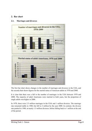 Writing Task 1 - Simon Page 8
2. Bar chart
2.1. Marriages and divorces
The ﬁrst bar chart shows changes in the number of marriages and divorces in the USA, and
the second chart shows ﬁgures for the marital status of American adults in 1970 and 2000.
It is clear that there was a fall in the number of marriages in the USA between 1970 and
2000. The majority of adult Americans were married in both years, but the proportion of
single adults was higher in 2000.
In 1970, there were 2.5 million marriages in the USA and 1 million divorces. The marriage
rate remained stable in 1980, but fell to 2 million by the year 2000. In contrast, the divorce
rate peaked in 1980, at nearly 1.5 million divorces, before falling back to 1 million at the end
of the period.
 