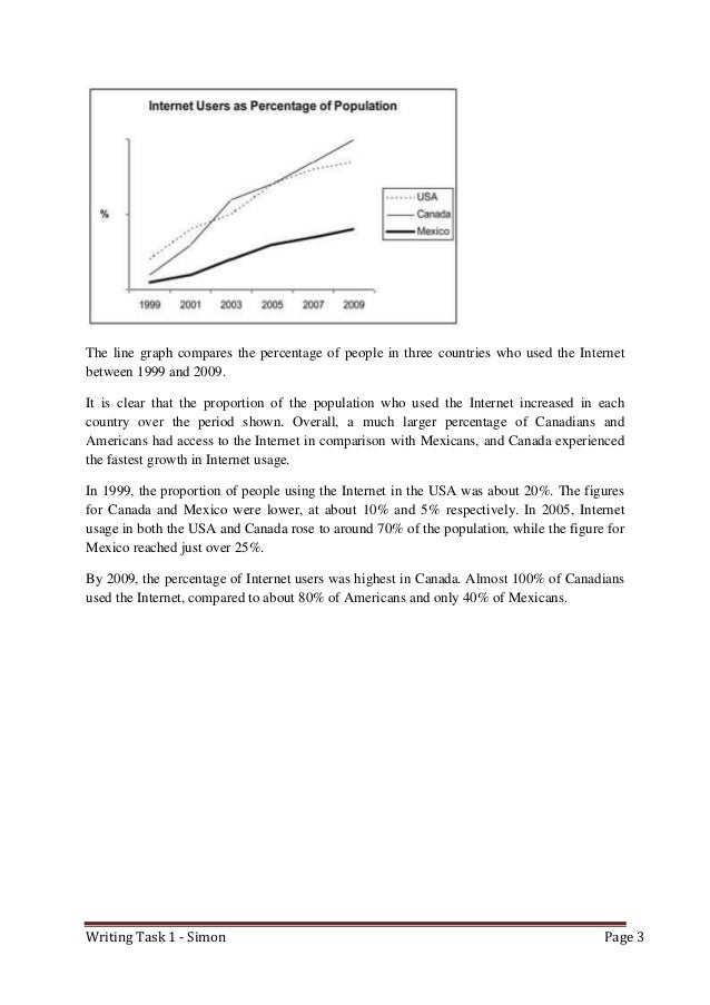 Population essay ielts