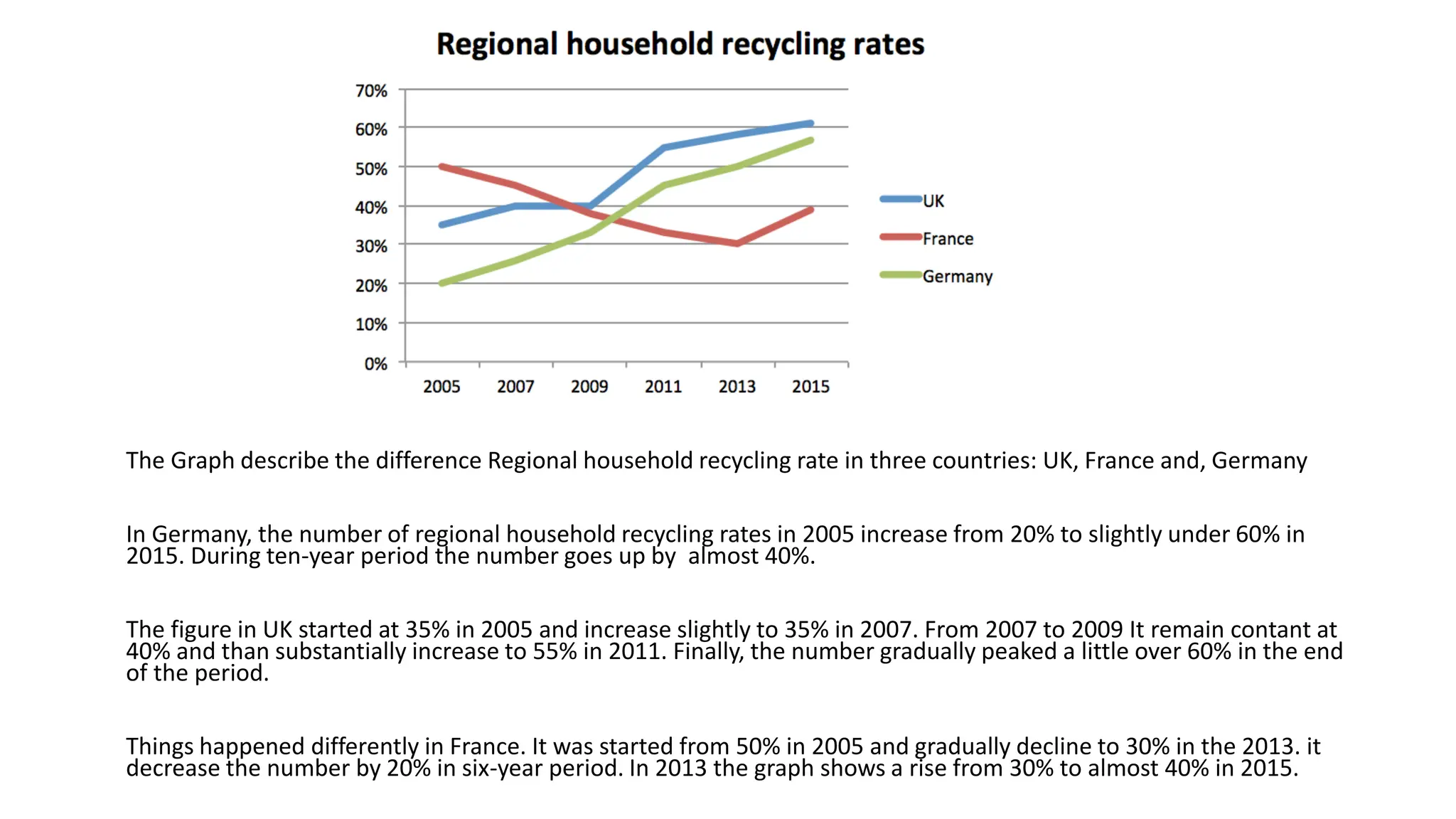 WRITING TASK 1-using preposition in presenting data- RELASI IELTS.pptx