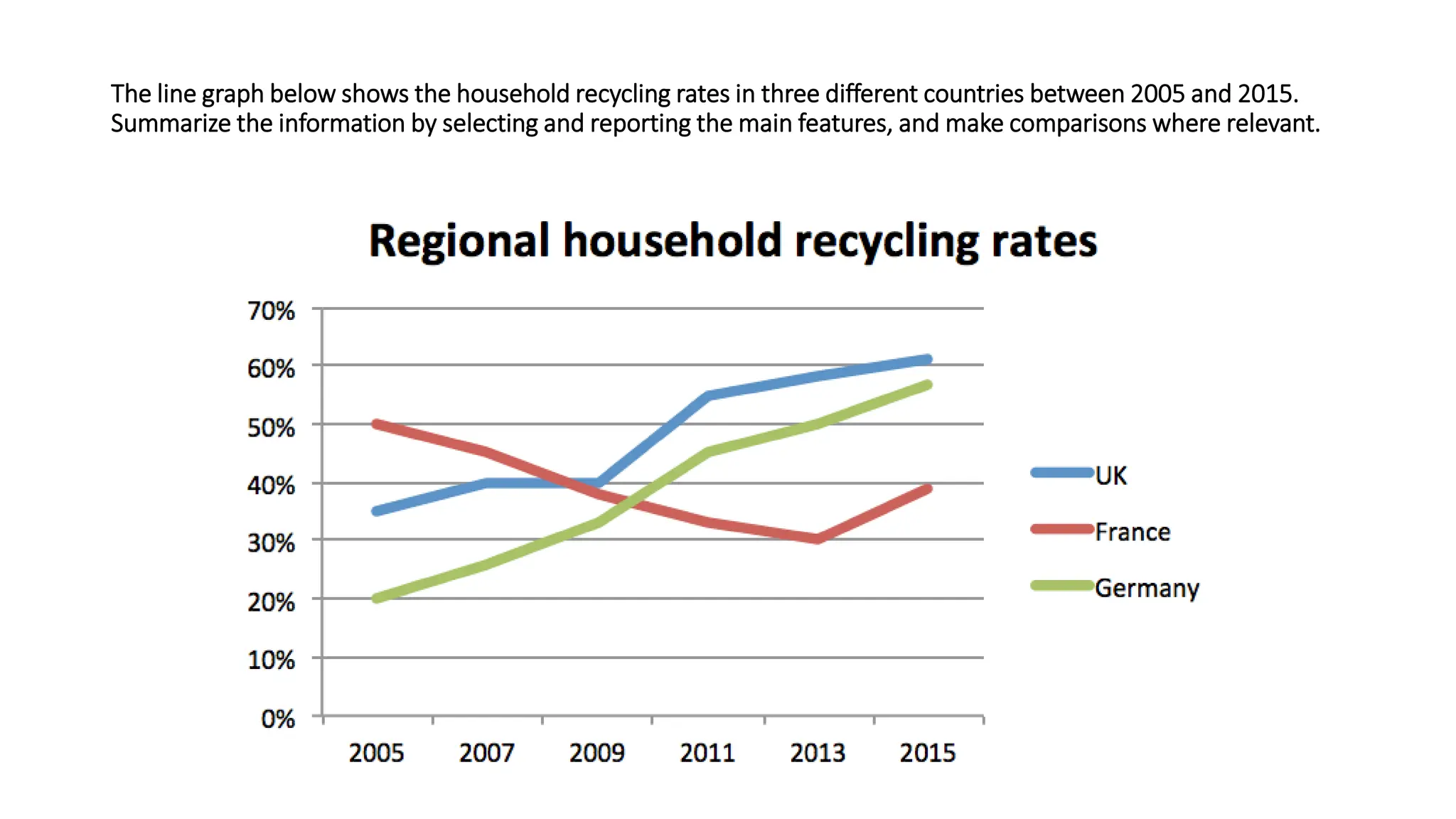 WRITING TASK 1-using preposition in presenting data- RELASI IELTS.pptx