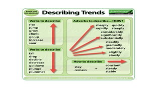 WRITING TASK 1-using preposition in presenting data- RELASI IELTS.pptx