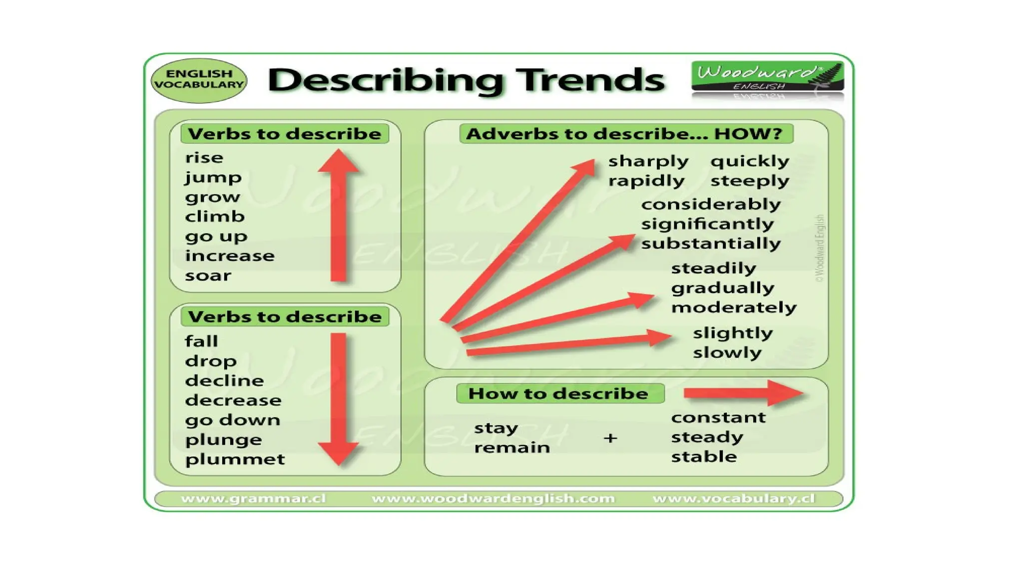 WRITING TASK 1-using preposition in presenting data- RELASI IELTS.pptx