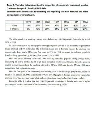 Writing task 1 Ielts