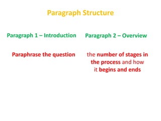 Paragraph Structure
Paragraph 1 – Introduction
Paraphrase the question
Paragraph 2 – Overview
the number of stages in
the process and how
it begins and ends
 