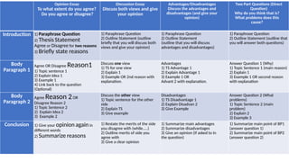 Two Reason Essay Example Mastering IELTS Writing Task 2: Essay Types, Structure, and Strategies ...