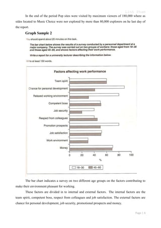 Linh Pham
In the end of the period Pop sites were visited by maximum viewers of 180,000 where as
sides located to Music Choice were nor explored by more than 80,000 explorers on he last day of
the report.

Graph Sample 2

The bar chart indicates a survey on two different age groups on the factors contributing to
make their environment pleasant for working.
These factors are divided in to internal and external factors. The internal factors are the
team spirit, competent boss, respect from colleagues and job satisfaction. The external factors are
chance for personal development, job security, promotional prospects and money.
Page | 4

 