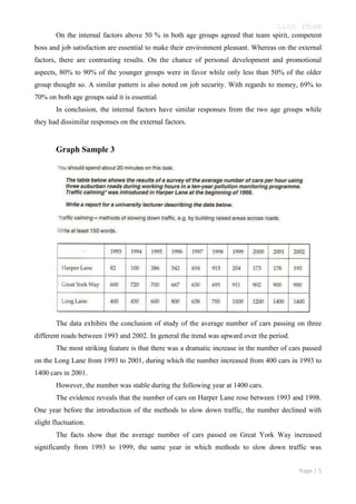Linh Pham
On the internal factors above 50 % in both age groups agreed that team spirit, competent
boss and job satisfaction are essential to make their environment pleasant. Whereas on the external
factors, there are contrasting results. On the chance of personal development and promotional
aspects, 80% to 90% of the younger groups were in favor while only less than 50% of the older
group thought so. A similar pattern is also noted on job security. With regards to money, 69% to
70% on both age groups said it is essential.
In conclusion, the internal factors have similar responses from the two age groups while
they had dissimilar responses on the external factors.

Graph Sample 3

The data exhibits the conclusion of study of the average number of cars passing on three
different roads between 1993 and 2002. In general the trend was upward over the period.
The most striking feature is that there was a dramatic increase in the number of cars passed
on the Long Lane from 1993 to 2001, during which the number increased from 400 cars in 1993 to
1400 cars in 2001.
However, the number was stable during the following year at 1400 cars.
The evidence reveals that the number of cars on Harper Lane rose between 1993 and 1998.
One year before the introduction of the methods to slow down traffic, the number declined with
slight fluctuation.
The facts show that the average number of cars passed on Great York Way increased
significantly from 1993 to 1999, the same year in which methods to slow down traffic was
Page | 5

 