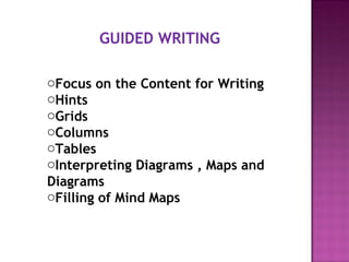 GUIDED WRITING

oFocus on the Content for Writing
oHints
oGrids
oColumns
oTables
oInterpreting Diagrams , Maps and
Diagrams
oFilling of Mind Maps
 