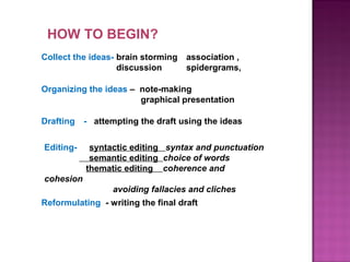 HOW TO BEGIN?
Collect the ideas- brain storming   association ,
                   discussion       spidergrams,

Organizing the ideas – note-making
                       graphical presentation

Drafting   - attempting the draft using the ideas


Editing-    syntactic editing syntax and punctuation
            semantic editing choice of words
           thematic editing coherence and
cohesion
                 avoiding fallacies and cliches
Reformulating - writing the final draft
 