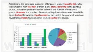 Writing task 1 and 2 that is about all types of charts, tables,graphs ...