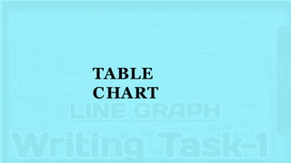 Writing task 1 and 2 that is about all types of charts, tables,graphs ...