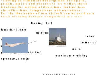 Type 4:  using pictures and diagrams - an excellent device for providing both a purpose and content for writing; not only providing sts with the basic material for their composition but also stimulating their imaginative powers. - serving as stimuli for descriptions of objects, people, places and processes  as well as those involving the writing of directions, instructions, classifications, comparisons and narratives. Ex:  the illustration of two aircraft can be used as a basic for fairly detailed comparison in a test.   Boeing  747   length:70.51m    light deck   wing span:59.64m   width of cabin:6.1m   no. of passengers: 300- 500   maximum cruising speed:978km/h  4 turbojet engines Anglo- French Concorde length: 62.17m wing span:25.60m no. of passengers: 100-144 maximum cruising speed:2333km/h 