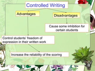 Controlled Writing Advantages Disadvantages Control students’ freedom of expression in their written work Increase the reliability of the scoring Cause some inhibition for certain students 