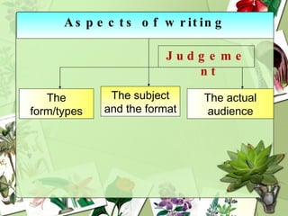 Aspects of writing The form/types The subject and the format  The actual audience Judgement  