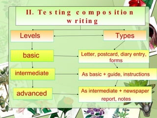 II. Testing composition writing Levels  basic  intermediate  advanced  Types Letter, postcard, diary entry, forms  As basic + guide, instructions   As intermediate + newspaper report, notes   
