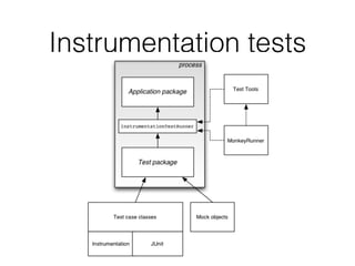 Instrumentation tests
 