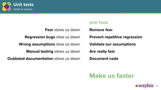 13
Fear slows us down
Regression bugs slow us down
Wrong assumptions slow us down
Manual testing slows us down
Outdated documentation slows us down
Unit tests
what is solves
Unit Tests
Remove fear
Prevent repetitive regression
Validate our assumptions
Are really fast
Document code
Make us faster
 