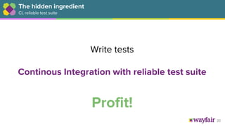 20
Write tests
Continous Integration with reliable test suite
Profit!
The hidden ingredient
CI, reliable test suite
 