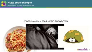 9
17 000 lines file + FEAR = EPIC SLOWDOWN
but
17 000 lines file + Easy changes = DELIVER FAST
Huge code example
Million well hidden dependencies
 