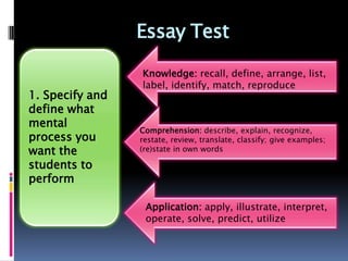 Essay Test

                 Knowledge: recall, define, arrange, list,
                 label, identify, match, reproduce
1. Specify and
define what
mental
                 Comprehension: describe, explain, recognize,
process you      restate, review, translate, classify; give examples;
want the         (re)state in own words

students to
perform

                  Application: apply, illustrate, interpret,
                  operate, solve, predict, utilize
 