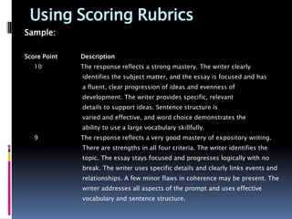 Using Scoring Rubrics
Sample:

Score Point   Description
   10         The response reflects a strong mastery. The writer clearly
              identifies the subject matter, and the essay is focused and has
              a fluent, clear progression of ideas and evenness of
              development. The writer provides specific, relevant
              details to support ideas. Sentence structure is
              varied and effective, and word choice demonstrates the
              ability to use a large vocabulary skillfully.
   9          The response reflects a very good mastery of expository writing.
              There are strengths in all four criteria. The writer identifies the
              topic. The essay stays focused and progresses logically with no
              break. The writer uses specific details and clearly links events and
              relationships. A few minor flaws in coherence may be present. The
              writer addresses all aspects of the prompt and uses effective
              vocabulary and sentence structure.
 