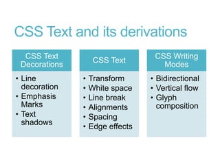 Writing tests for css text and its derivations | PPT