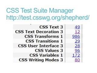 Writing tests for css text and its derivations | PPT