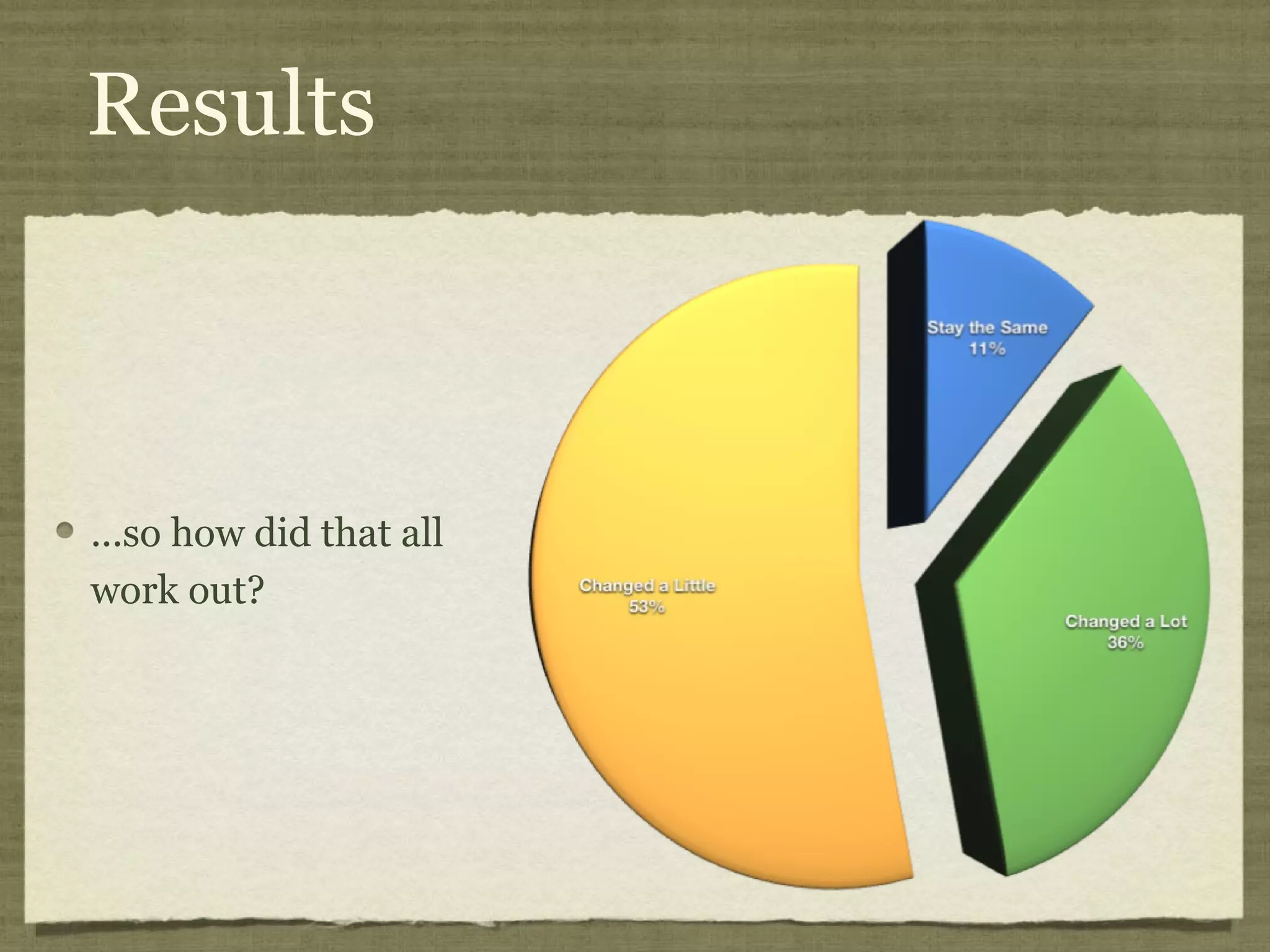 Results



...so how did that all
work out?
 