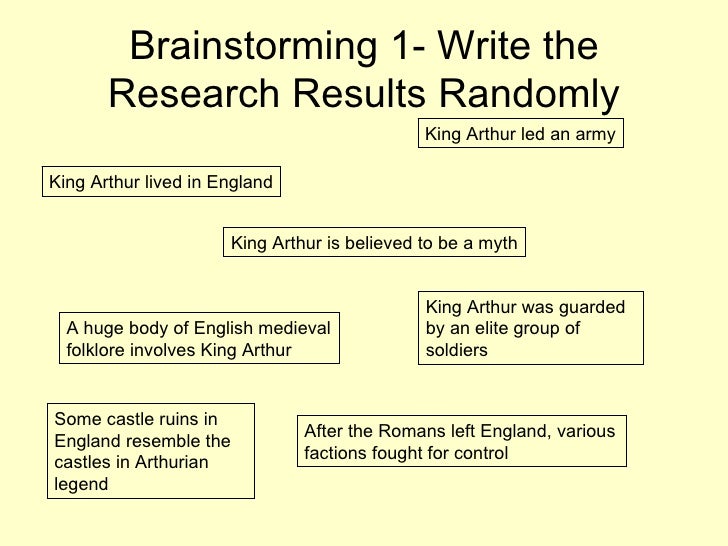How to write a basic essay