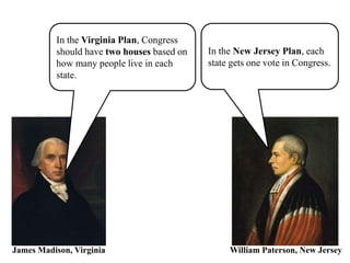 In the Virginia Plan, Congress
should have two houses based on
how many people live in each
state.
In the New Jersey Plan, each
state gets one vote in Congress.
James Madison, Virginia William Paterson, New Jersey
 