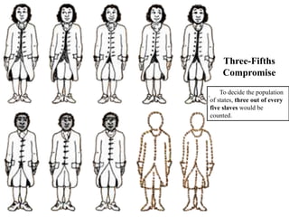 31. To decide the population
of states, three out of every
five slaves would be
counted.
Three-Fifths
Compromise
 