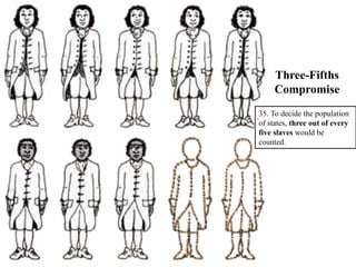 35. To decide the population
of states, three out of every
five slaves would be
counted.
Three-Fifths
Compromise
 