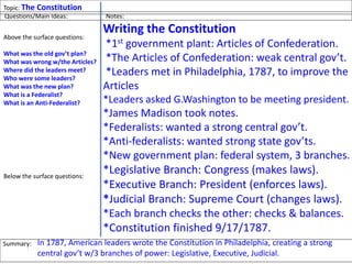 Topic: The Constitutions
Writing the Constitution
*1st government plant: Articles of Confederation.
*The Articles of Confederation: weak central gov’t.
*Leaders met in Philadelphia, 1787, to improve the
Articles
*Leaders asked G.Washington to be meeting president.
*James Madison took notes.
*Federalists: wanted a strong central gov’t.
*Anti-federalists: wanted strong state gov’ts.
*New government plan: federal system, 3 branches.
*Legislative Branch: Congress (makes laws).
*Executive Branch: President (enforces laws).
*Judicial Branch: Supreme Court (changes laws).
*Each branch checks the other: checks & balances.
*Constitution finished 9/17/1787.
Questions/Main Ideas: Notes:
Above the surface questions:
What was the old gov’t plan?
What was wrong w/the Articles?
Where did the leaders meet?
Who were some leaders?
What was the new plan?
What is a Federalist?
What is an Anti-Federalist?
What are the three branches?
What is the Executive Branch?
What is the Legislative Branch?
What is the Judicial Branch?
When did they write the Const?
Below the surface questions:
What is important about the
Constitution?
Summary: In 1787, American leaders wrote the Constitution in Philadelphia, creating a strong
central gov’t w/3 branches of power: Legislative, Executive, Judicial.
 