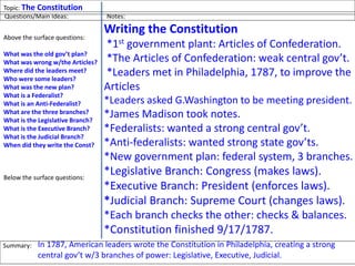 Topic: The Constitutions
Writing the Constitution
*1st government plant: Articles of Confederation.
*The Articles of Confederation: weak central gov’t.
*Leaders met in Philadelphia, 1787, to improve the
Articles
*Leaders asked G.Washington to be meeting president.
*James Madison took notes.
*Federalists: wanted a strong central gov’t.
*Anti-federalists: wanted strong state gov’ts.
*New government plan: federal system, 3 branches.
*Legislative Branch: Congress (makes laws).
*Executive Branch: President (enforces laws).
*Judicial Branch: Supreme Court (changes laws).
*Each branch checks the other: checks & balances.
*Constitution finished 9/17/1787.
Questions/Main Ideas: Notes:
Above the surface questions:
What was the old gov’t plan?
What was wrong w/the Articles?
Where did the leaders meet?
Who were some leaders?
What was the new plan?
What is a Federalist?
What is an Anti-Federalist?
What are the three branches?
What is the Legislative Branch?
What is the Executive Branch?
What is the Judicial Branch?
When did they write the Const?
Below the surface questions:
What is important about the
Constitution?
Summary: In 1787, American leaders wrote the Constitution in Philadelphia, creating a strong
central gov’t w/3 branches of power: Legislative, Executive, Judicial.
 