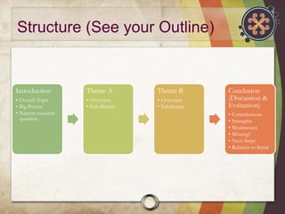 Structure (See your Outline)
Introduction
• Overall Topic
• Big Picture
• Narrow research
question
Theme A
• Overview
• Su...