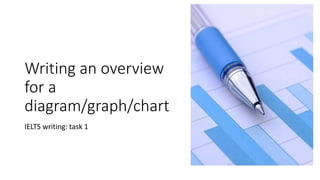 Writing an overview
for a
diagram/graph/chart
IELTS writing: task 1
 