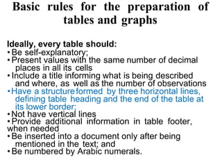 Basic rules for the preparation of
tables and graphs
Ideally, every table should:
• Be self-explanatory;
• Present values with the same number of decimal
places in all its cells
• Include a title informing what is being described
and where, as well as the number of observations
•Have a structureformed by three horizontal lines,
defining table heading and the end of the table at
its lower border;
•Not have vertical lines
• Provide additional information in table footer,
when needed
• Be inserted into a document only after being
mentioned in the text; and
• Be numbered by Arabic numerals.
 