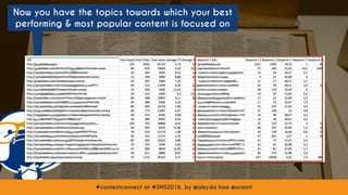 #contentconnect at #SMS2016 by @aleyda from @orainti
Now you have the topics towards which your best
performing & most popular content is focused on
#contentconnect at #SMS2016 by @aleyda from @orainti
 