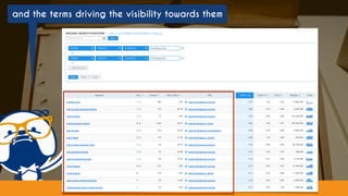#contentconnect at #SMS2016 by @aleyda from @orainti#contentconnect at #SMS2016 by @aleyda from @orainti
and the terms driving the visibility towards them
 