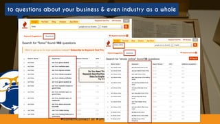 #contentconnect at #SMS2016 by @aleyda from @orainti#contentconnect at #SMS2016 by @aleyda from @orainti
to questions about your business & even industry as a whole
 