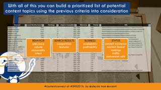 #contentconnect at #SMS2016 by @aleyda from @orainti#contentconnect at #SMS2016 by @aleyda from @orainti
With all of this you can build a prioritized list of potential
content topics using the previous criteria into consideration
BEHAVIOR
relevance
volume
seasonality
intent
BUSINESS
availability
profitability
STATUS
content existence
content format
rankings
traffic
conversion rate
SEARCH RESULTS
competition
features
 