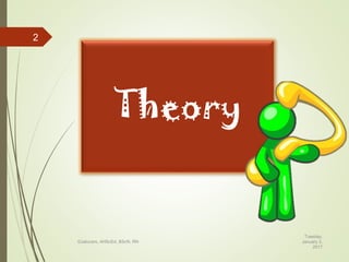 Theory
Tuesday,
January 3,
2017
©Jalucero, AHScEd, BScN, RN
2
 