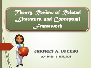 Writing the rrl | PPT