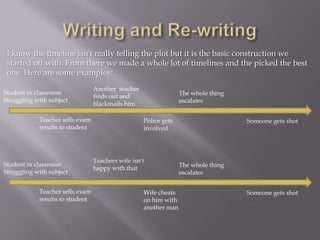 Writing the Script | PPTX