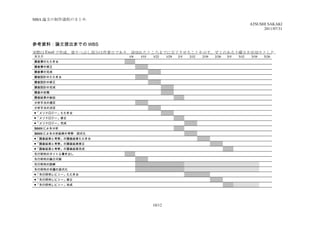 MBA 論文の制作過程のまとめ
                                                                                                                        ATSUSHI SAKAKI
                                                                                                                              2011/07/31


参考資料：論文提出までの WBS
実際は Excel で作成。塗りつぶし部分は作業日であり、途切れたところまでに完了させることを示す。ゼミのある土曜日を区切りとした。
タスク                       1/8       1/15       1/22       1/29    2/5       2/12       2/19    2/26    3/5       3/12       3/19    3/26
調査票のたたき台                 　      　          　          　          　      　          　          　       　      　          　          　
調査票の修正                   　      　          　          　          　      　          　          　       　      　          　          　
調査票の完成                   　      　          　          　          　      　          　          　       　      　          　          　
調査設計のたたき台                　      　          　          　          　      　          　          　       　      　          　          　
調査設計の修正                  　      　          　          　          　      　          　          　       　      　          　          　
調査設計の完成                  　      　          　          　          　      　          　          　       　      　          　          　
調査の依頼                    　      　          　          　          　      　          　          　       　      　          　          　
調査結果の納品                  　      　          　          　          　      　          　          　       　      　          　          　
分析手法の選定                  　      　          　          　          　      　          　          　       　      　          　          　
分析手法の決定                  　      　          　          　          　      　          　          　       　      　          　          　
■「メソドロジー」たたき台            　      　          　          　          　      　          　          　       　      　          　          　
■「メソドロジー」修正              　      　          　          　          　      　          　          　       　      　          　          　
■「メソドロジー」完成              　      　          　          　          　      　          　          　       　      　          　          　
AMOS による分析               　      　          　          　          　      　          　          　       　      　          　          　
AMOS による分析結果の考察・図式化      　      　          　          　          　      　          　          　       　      　          　          　
■「調査結果と考察」の調査結果たたき台      　      　          　          　          　      　          　          　       　      　          　          　
■「調査結果と考察」の調査結果修正        　      　          　          　          　      　          　          　       　      　          　          　
■「調査結果と考察」の調査結果完成        　      　          　          　          　      　          　          　       　      　          　          　
先行研究のタイトル書き出し            　      　          　          　          　      　          　          　       　      　          　          　
先行研究の論文印刷                　      　          　          　          　      　          　          　       　      　          　          　
先行研究の読解                  　      　          　          　          　      　          　          　       　      　          　          　
先行研究の系譜の図式化              　      　          　          　          　      　          　          　       　      　          　          　
■「先行研究レビュー」たたき台          　      　          　          　          　      　          　          　       　      　          　          　
■「先行研究レビュー」修正            　      　          　          　          　      　          　          　       　      　          　          　
■「先行研究レビュー」完成            　      　          　          　          　      　          　          　       　      　          　          　




                                           10/12
 